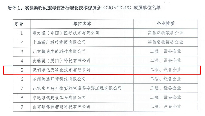 實驗動物設(shè)施與裝備標準化技術(shù)委員會(CIQA/TC 19)成員單位名單