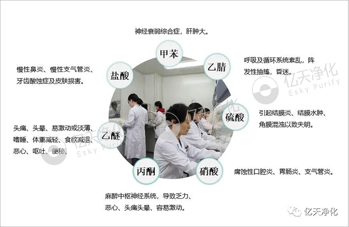 告別惡臭，守護呼吸健康，全面凈化動物實驗室空氣環(huán)境