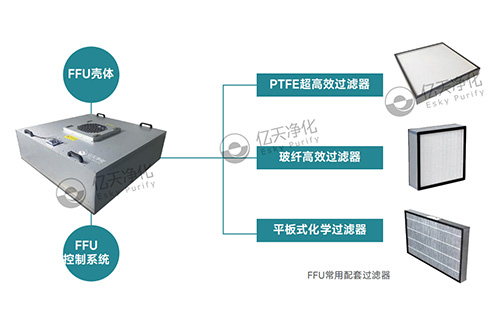 FFU風(fēng)機(jī)過(guò)濾單元丨打造理想潔凈環(huán)境