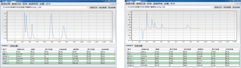 陰、陽離子混合標(biāo)準(zhǔn)溶液譜圖