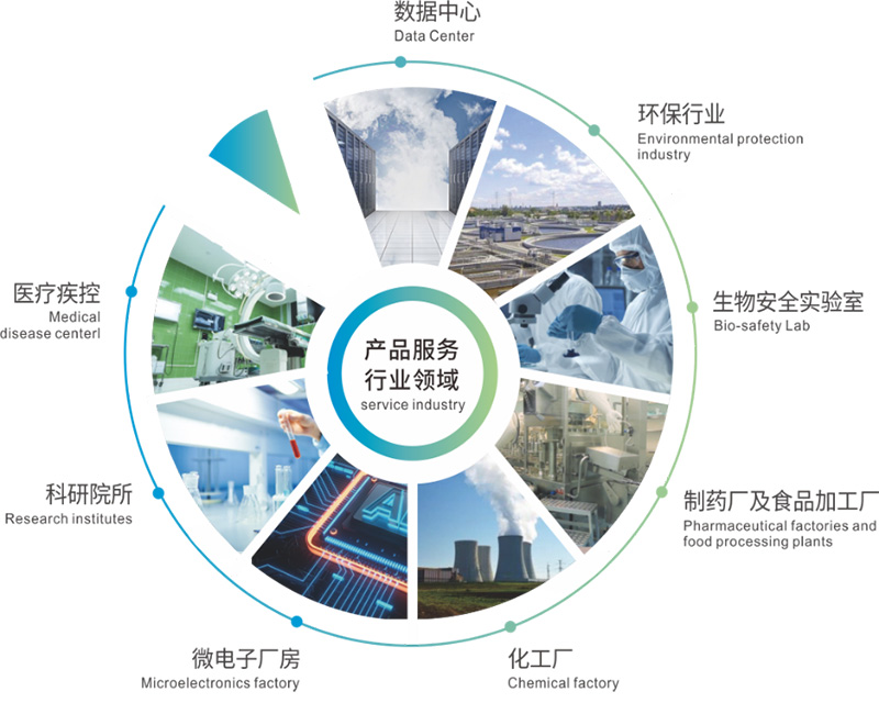 億天凈化邀您共赴第八屆綠色工廠廠務(wù)大會—聚焦廠務(wù)創(chuàng)新，賦能綠色發(fā)展