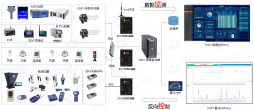 億天凈化參展全球半導(dǎo)體產(chǎn)業(yè)（重慶）博覽會(huì)，展會(huì)進(jìn)行中~~